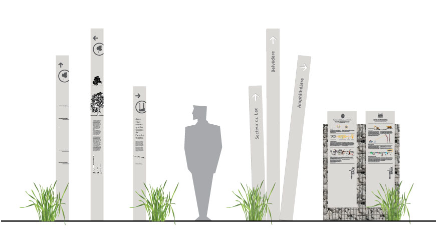 Famille signalétique